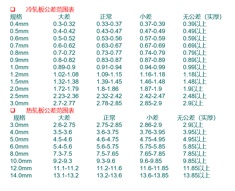 不锈钢公差范围表